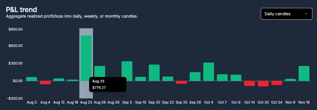 A preview of the CryptoSignalCircle trading dashboard